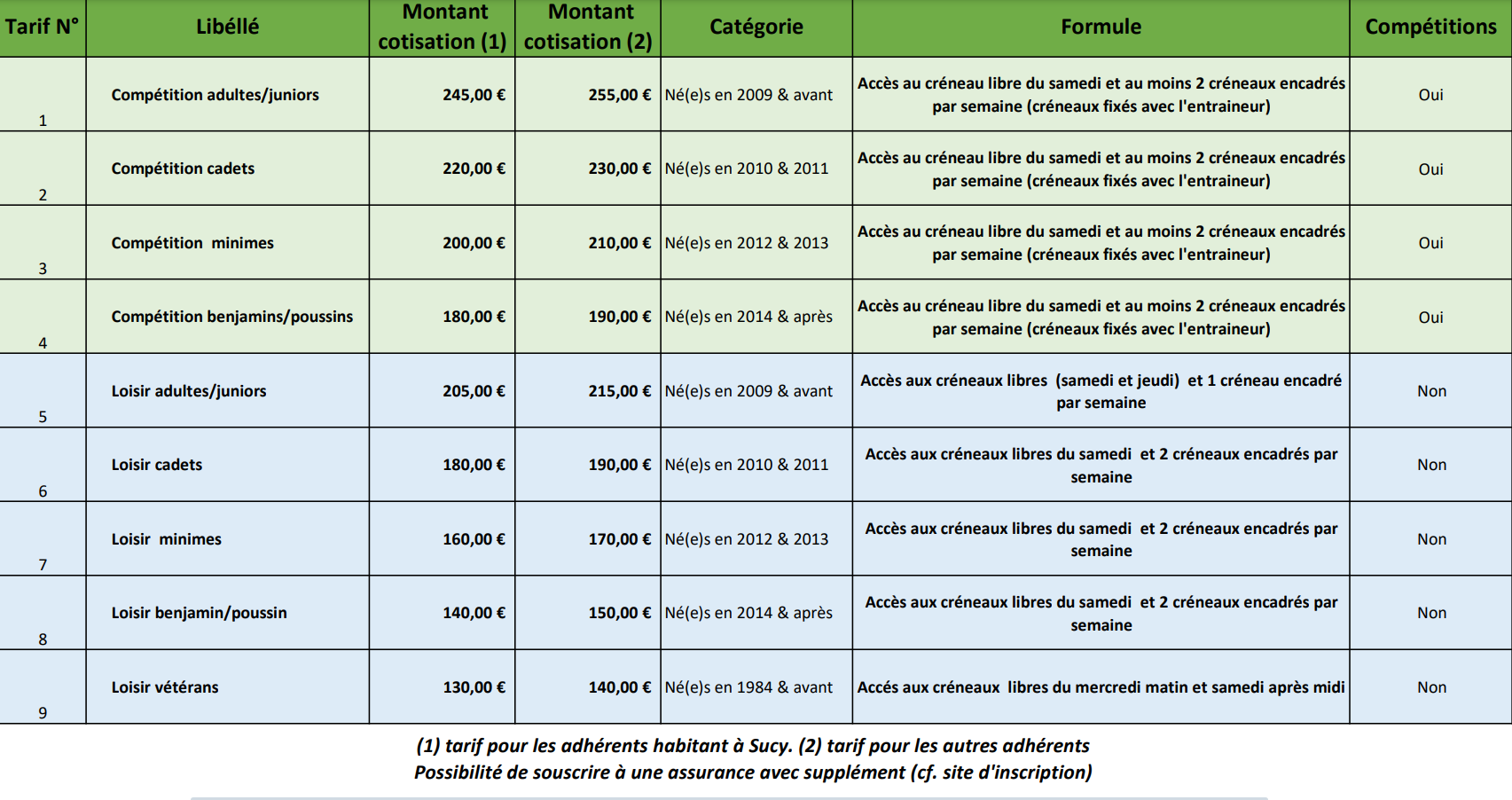 Grille tarifaire du club